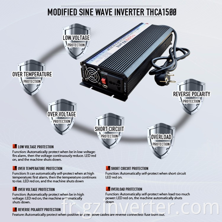 Multifunctional converter